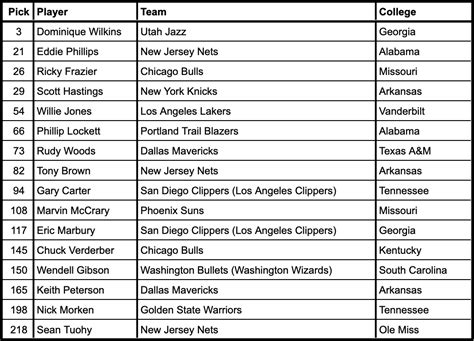 1982 nba draft